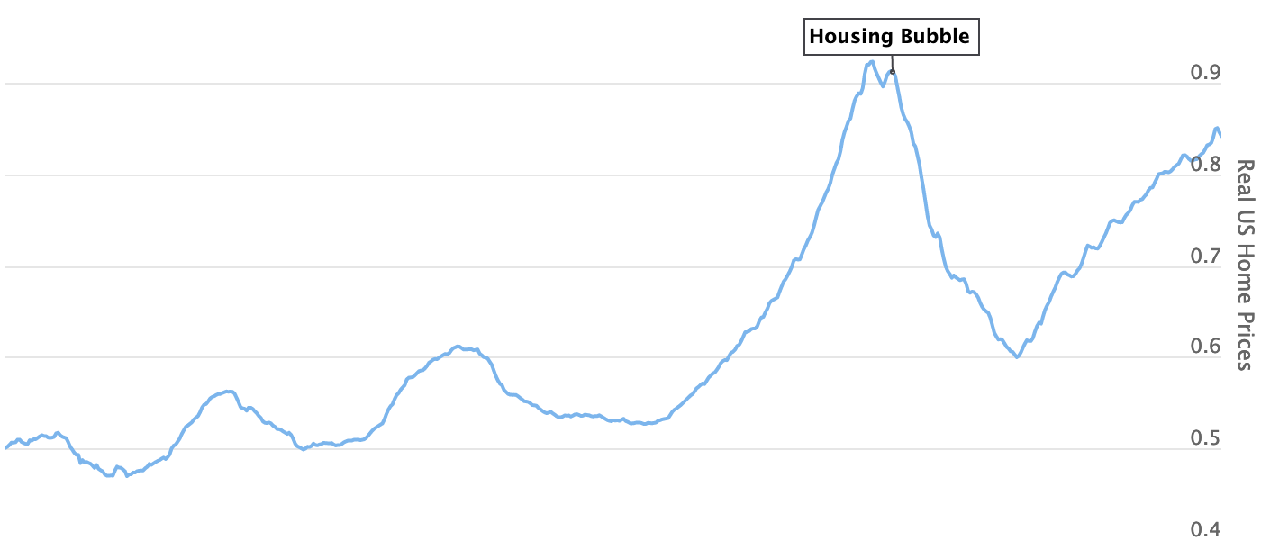 2024 Market Trends