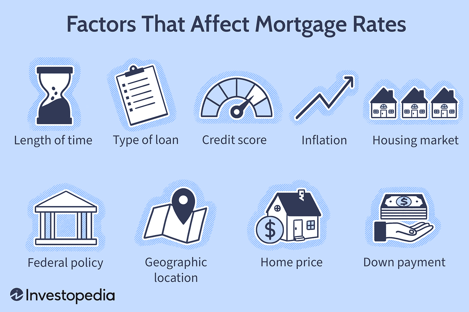 Mortgage Rates